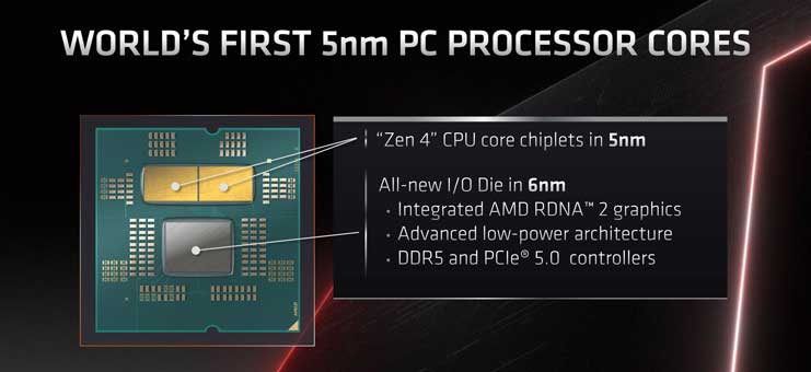 AMD Ryzen 7000 Desktop CPUs 5nm process